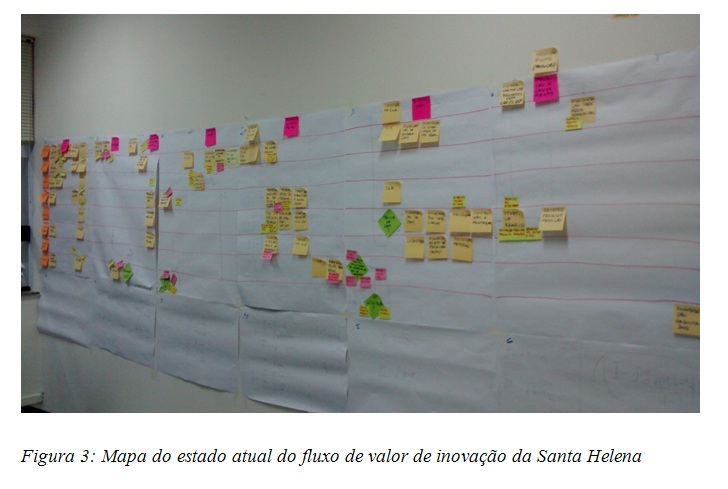 Mapa do estado atual do fluxo de valor de inovação da Santa Helena